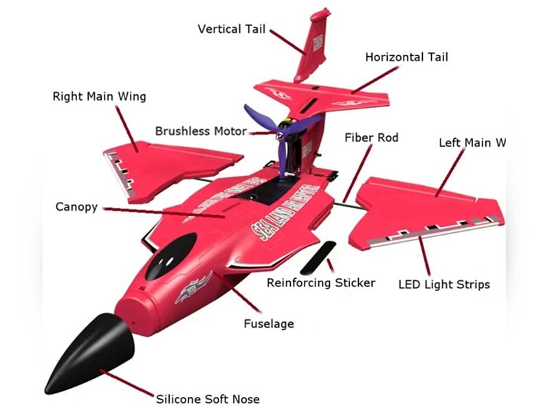 هواپیماهای کنترلی